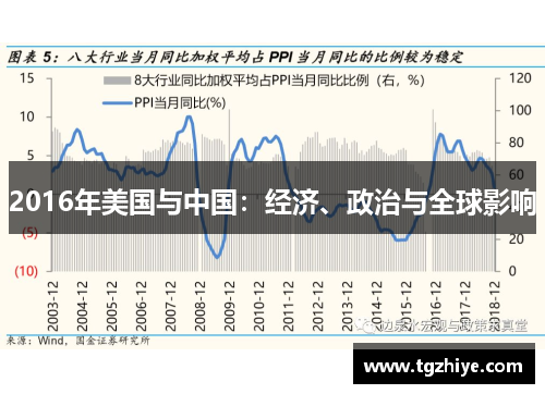 2016年美国与中国：经济、政治与全球影响